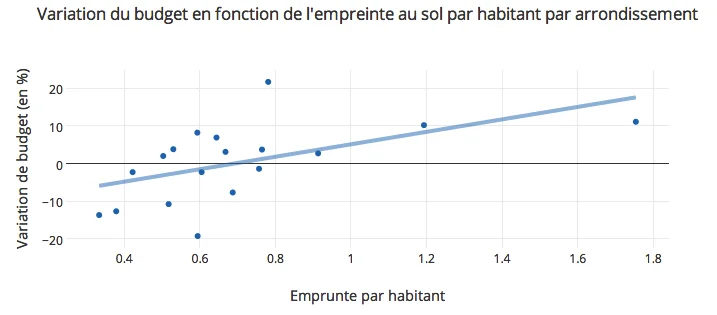 Empreinte par habitant